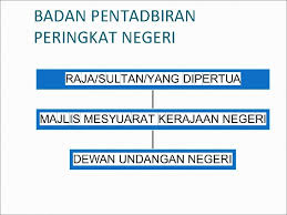 For more information and source, see on this link : Sistem Dan Struktur Pentadbiran Negara Proses Pembentukan Kerajaan