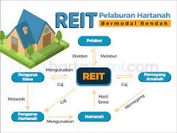 Dapatkan maklumat terkini tentang produk pelaburan emas. 8 Saham Pelaburan Hartanah Di Malaysia Majalah Labur