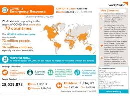 The disease has spread to every continent and case numbers continue to rise. Covid 19 Emergency Response Update May 14 2020 Coronavirus Health Crisis World Vision International