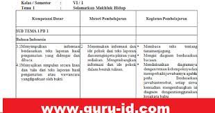 3 steps recover data/photos/video from formatted sd card now. Format Silabus K13 Kelas 6 Revisi 2018 Info Pendidikan Terbaru