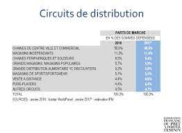 Les comportements des consommatrices évoluent, privilégiant la qualité à la quantité. Pret A Porter Feminin 2017 Enfin L Annee De La Reprise Actualite Business 945051