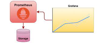 How could i iterate through a queue without altering its contents? Monitoring Camel With Prometheus In Red Hat Openshift Open Sourcerers