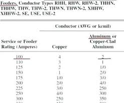 what size aluminum wire for 400 amp service codebox com co