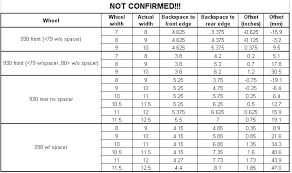 48 Abiding Porsche 944 Wheel Offset Chart