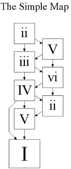 Chord Progression Help