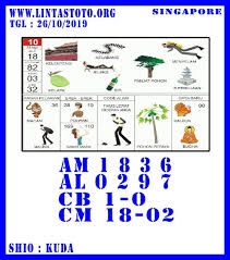 Pin Di Prediksi Togel