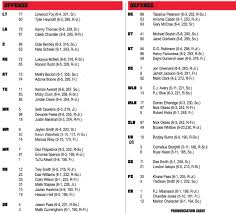 Game Day Louisville Vs Alabama Card Chronicle
