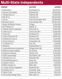 We did not find results for: Ranking The Top Propane Retailers Lp Gaslp Gas