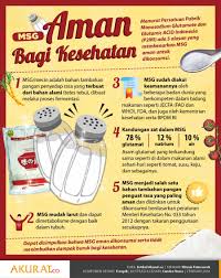 Pin Oleh Saripah Di Makanan Dengan Gambar Kesehatan Pendidikan Kesehatan Gaya Hidup Sehat