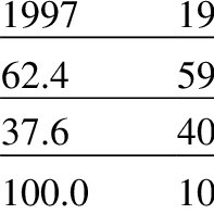 They should also park in designated motorcycle parking areas and must not be parked in the parking garages or in any parking spaces striped or marked for automobiles or bicycles. Pdf A Comparative Study On Motorcycle Traffic Development Of Taiwan Malaysia And Vietnam