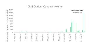 Nothing unusual for this ecosystem. May 2020 Report Into Cryptocurrency Exchanges From Cryptocompare Bitmex Blog