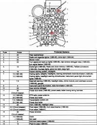 (1) remove the fuse and disconnect all items involved with the fuse. Jeep Cherokee Questions I Need A Fuse Box Diagram For A 1999 Jeep Cherokee Sport That Tells Me Cargurus