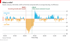 A false alert about an inbound missile sent Hawaiians reeling