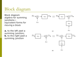 How To Use Summing Junction In Flowchart