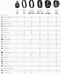 Fitbit Comparison Chart 2018 Fitness And Workout