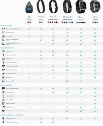 fitbit comparison fitness and workout