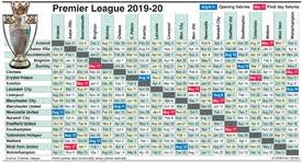 Soccer English Premier League Fixtures 2019 20 Infographic Premier League Fixtures English Premier League Premier League