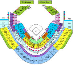 Chase Field Bank One Ballpark Historical Analysis By