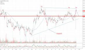 Goldbees Stock Price And Chart Nse Goldbees Tradingview