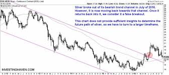How To Determine The Future Price Of Silver The Market