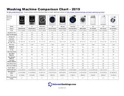 Washing Machine Comparison Chart 2019