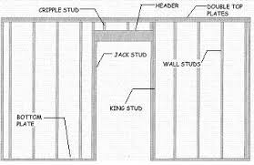 Typical frame elevation typical door elevation. Framing And Building Walls Rough Openings And Headers Ez Hang Door