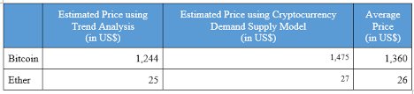 Bitcoin, ethereum and big tech bounce back. Https Www Economist Com Sites Default Files Carey Business School Submission Pdf