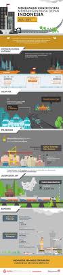 Bagi bangsa indonesia, proklamasi merupakan sumber hukum pembentukan negara kesatuan republik indonesia. 15 Infografis Ideas Infographic Education Poster History Infographic