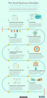 The Small Business Checklist Learn How I Made It To 100k In One Months With E Commerce Business Checklist Small Business Start Up Success Business