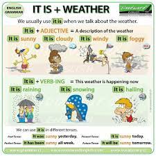 It Is Weather Woodward English English Lessons Woodward English Weather In English