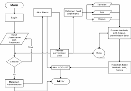 Contact student flowcharts on messenger. Https Ijns Org Journal Index Php Seruni Article View 720 709