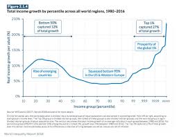 How Inequality Statistics Can Mislead You Current Affairs