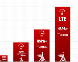 Gambar Frekuensi 4G LTE di Indonesia