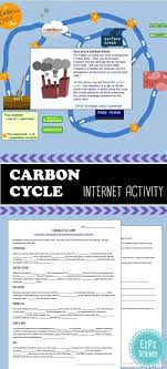 Carbon Cycle Online Tutorial Carbon Cycle Earth Science Activities Science Teaching Resources