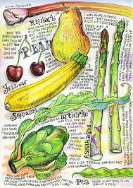Food Glorious Food Sketch Book Art Journal Inspiration Gcse Art Sketchbook