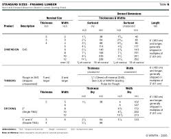 Wood Plank Sizes Nominal Lumber Land Home Depot And In Hot