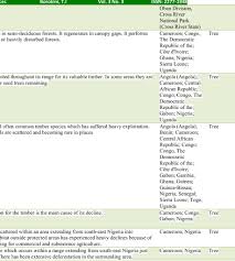 Image result for Crateranthus congolensis