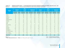 Page 57 Petunjuk Kesihatan 2019