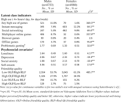 This module demonstrates how to obtain basic descriptive statistics using spss. Descriptive Statistics By Sex In Analysis Sample Download Table