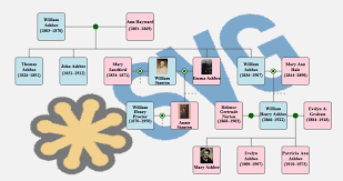 Download Svg Family Tree Generator V6 0 Parallax View