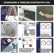In an air conditioning unit cold liquid enters the evaporator and when warm air blows over it, the liquid absorbs the heat and cools the air. Why A C Systems Freeze Hvac School