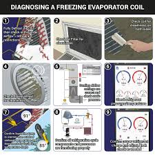 Check the air filters first. Why A C Systems Freeze Hvac School