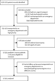 Accuracy Of Pre Hospital Trauma Triage And Field Triage Decision Rules In Children P2 T2 Study An Observational Study The Lancet Child Adolescent Health