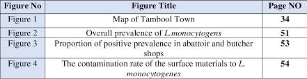 A lot of people think that meat is healthy food, but not all the people think so. Prevalence Risk Factors And Public Health Implication Of Listeria Monocytogenes In Ready To Eat Camel Meat Camelus Dromedaries In Tambool Area Sudan Semantic Scholar