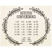 Big canvas paintings for home decor. Kitchen Conversions Wood Wall Decor Hobby Lobby 1294412