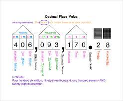 Printable decimal place value charts. Free 12 Sample Decimal Place Value Chart Templates In Ms Word Pdf