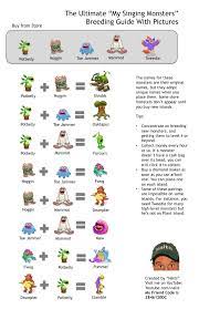 My Singing Monsters Breeding Guide With Pictures | Will Video for Food