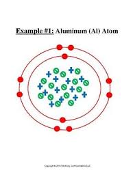 Atom Rotation Activity Element Symbols Atom Activities