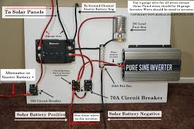 What is the wire size i needed to connect 40amps 12v solar charge controller to 110ah 12v battery depends on the voltage and wiring layout of the solar array. Rv Solar Power Blue Prints Mobile Solar Power Made Easy