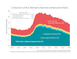 The Official Unemployment Rate Isnt The Complete Picture
